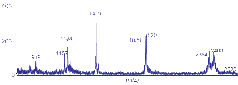 view spectrum in a new window