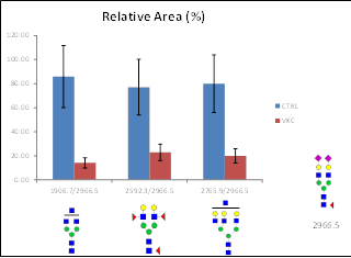 relative area