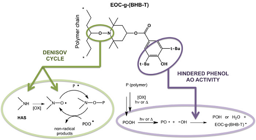 IPCB graphical abstract