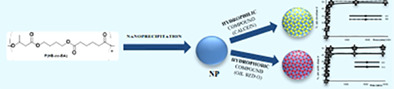 IPCB graphical abstract