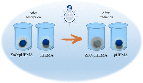 IPCB graphical abstract