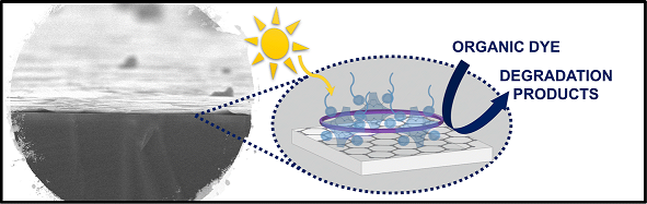 IPCB graphical abstract