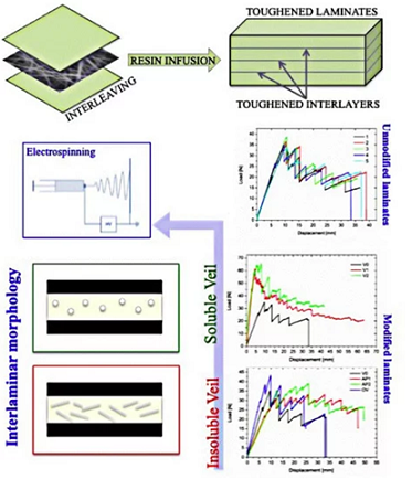 IPCB graphical abstract