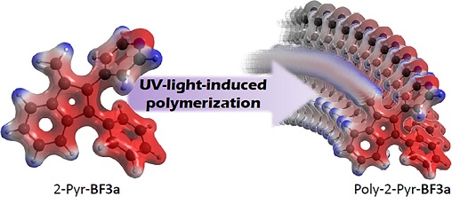 IPCB graphical abstract