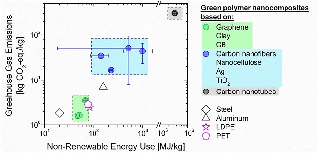 IPCB graphical abstract