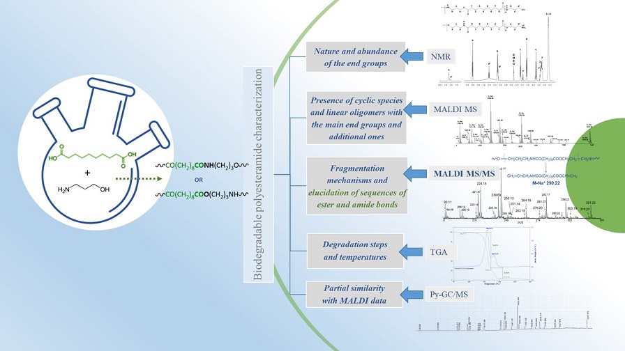 IPCB graphical abstract