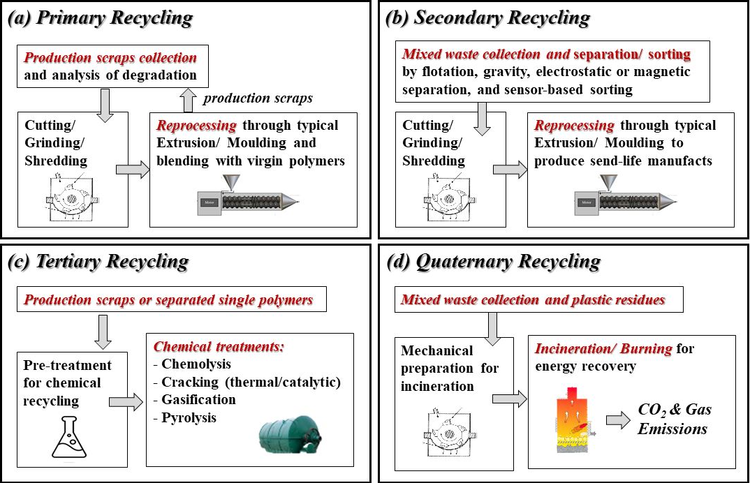 IPCB graphical abstract