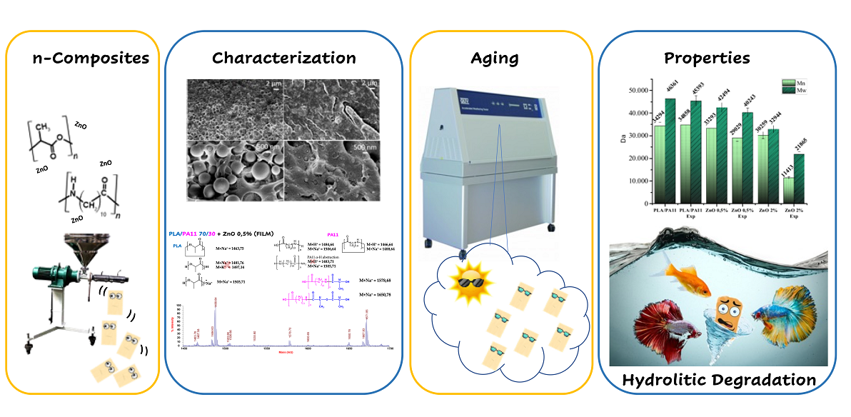 IPCB graphical abstract