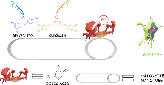 IPCB graphical abstract