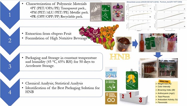 IPCB graphical abstract