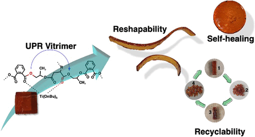 IPCB graphical abstract