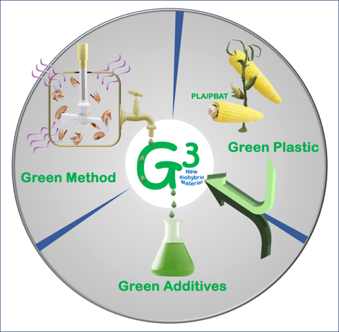 IPCB graphical abstract