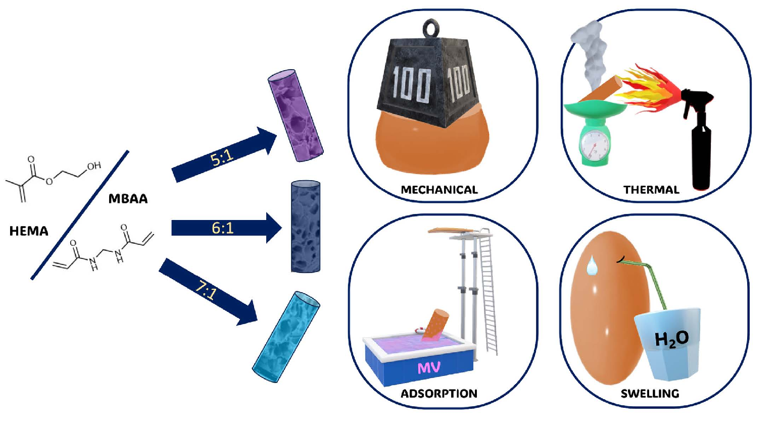 IPCB graphical abstract