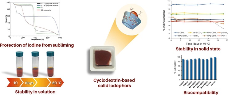 IPCB graphical abstract