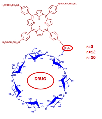 immagine: rilascio controllato di farmaci