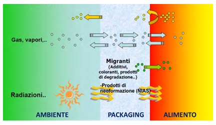 image: Determination of low molecular weight compounds