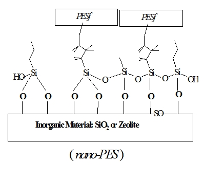 image: Synthesis and characterization of polyelectrolytes