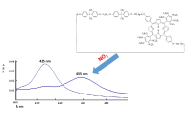 image: Polymers containing porphyrin units