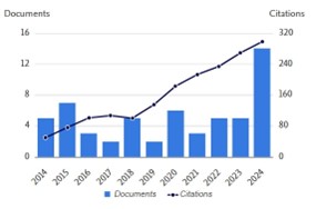 citations of Sabrina Carroccio