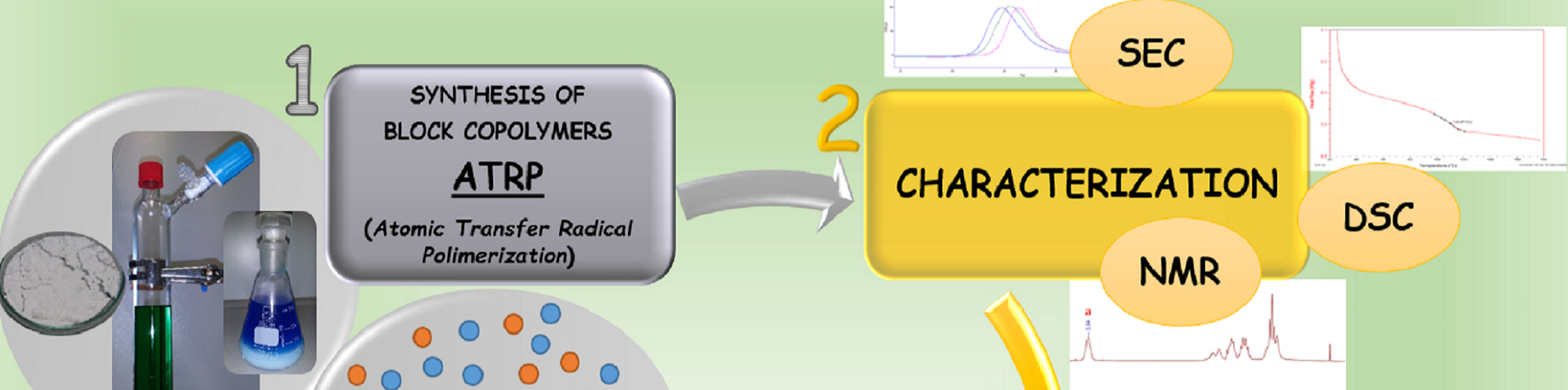 IPCB Catania Research: Drug Delivery Research