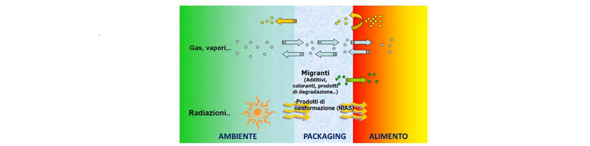 IPCB Catania Research: Determination of low molecular weight compounds from polymeric materials