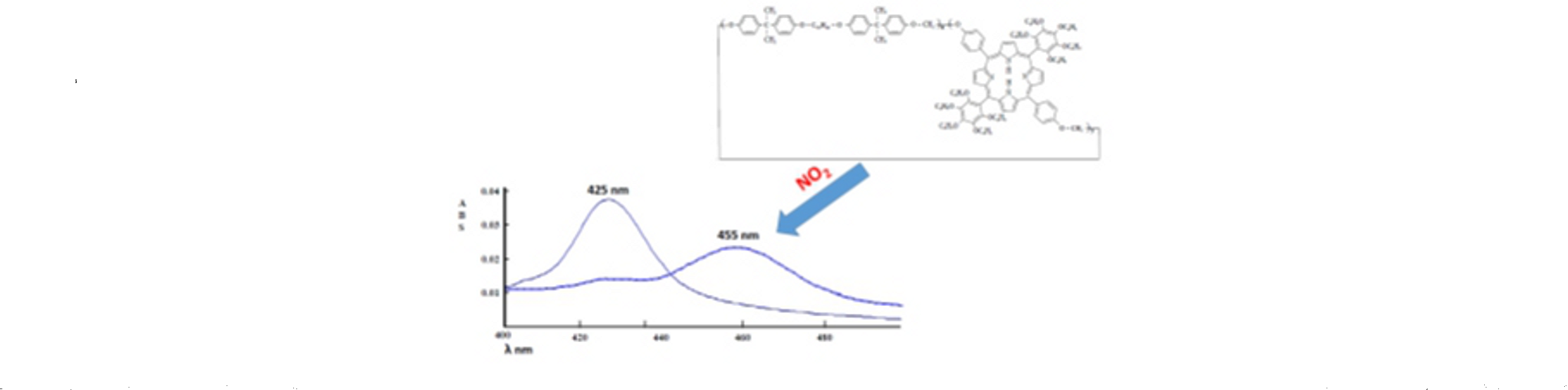 IPCB Catania Research: Polymers containing porphyrin units and their use as sensors